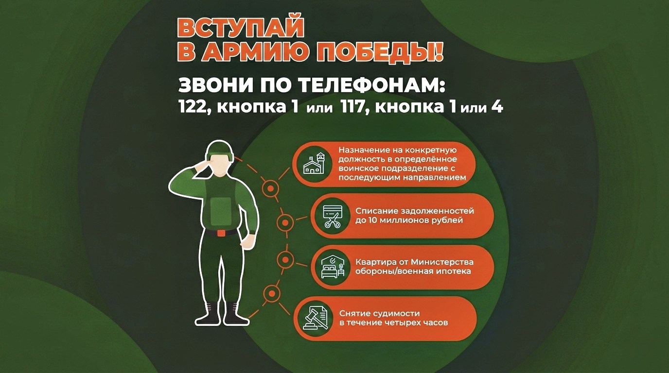 Вступай в армию Победы!.